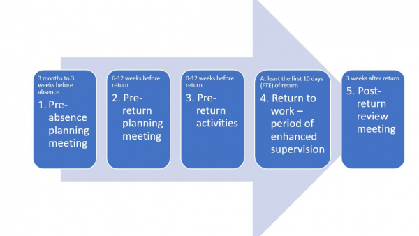 The SuppoRTT Process - How does it work? - Pathology